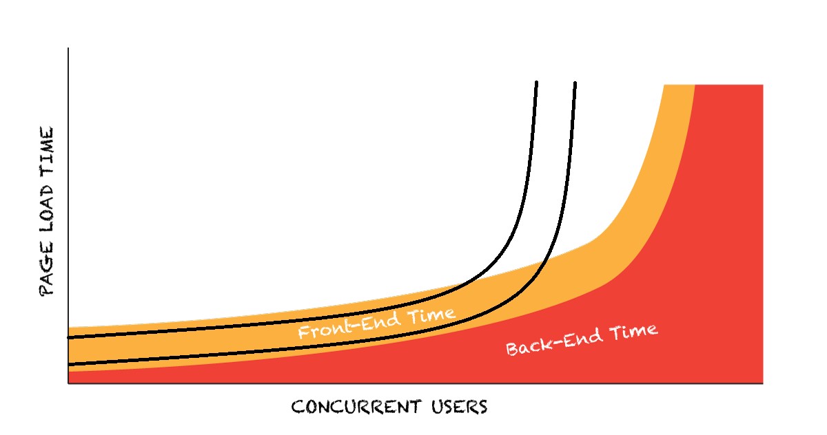 multi_user_performance