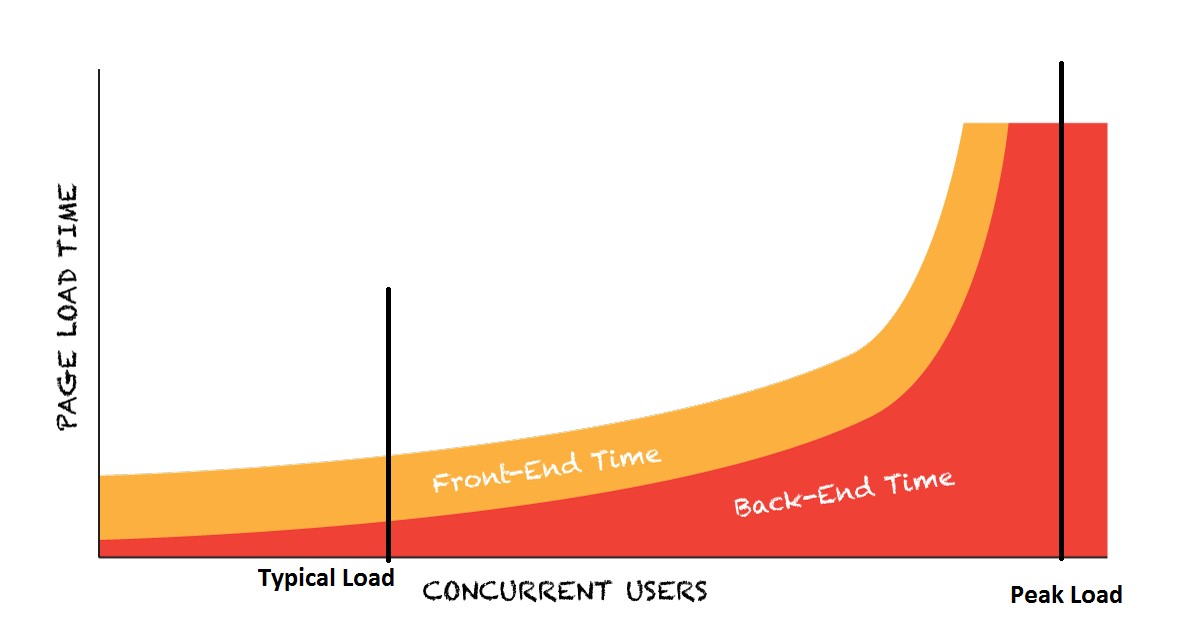 response_time_curve